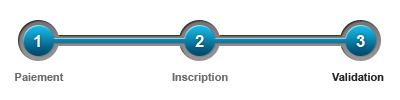 Etape 3 - Vérification